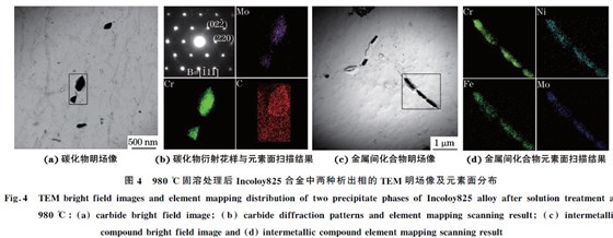 图4 980 ℃固溶处理后Incoloy825合金中两种析出相的TEM 明场像及元素面分布 图4 980 ℃固溶处理后Incoloy825合金中两种析出相的TEM 明场像及元素面分布