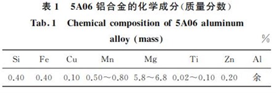 5A06铝合金的化学成分(质量分数) 5A06铝合金的化学成分(质量分数)