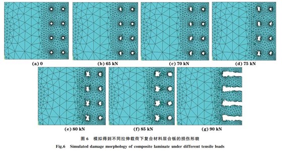图6 模拟得到不同拉伸载荷下复合材料层合板的损伤形貌 图6 模拟得到不同拉伸载荷下复合材料层合板的损伤形貌