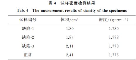 试样密度检测结果 试样密度检测结果