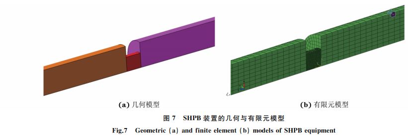 图7 SHPB装置的几何与有限元模型 图7 SHPB装置的几何与有限元模型
