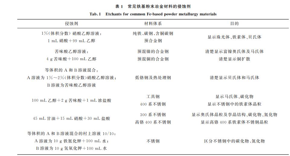 表1 常见铁基粉末冶金材料的侵蚀剂 表1 常见铁基粉末冶金材料的侵蚀剂