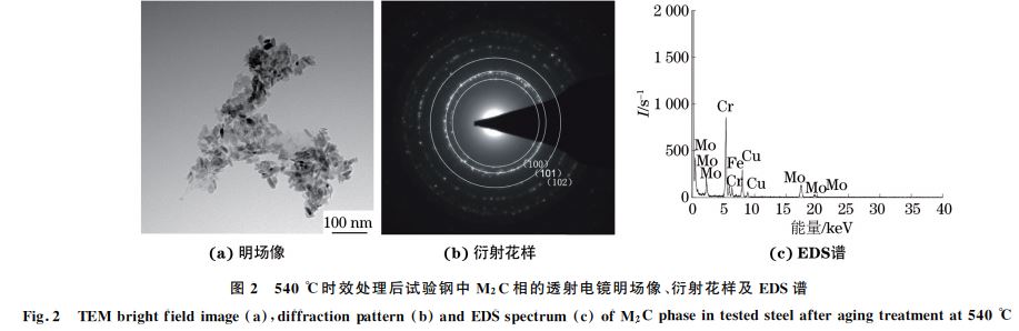 图２ ５４０ ℃时效处理后试验钢中 M２C相的透射电镜明场像、衍射花样及 EDS谱
